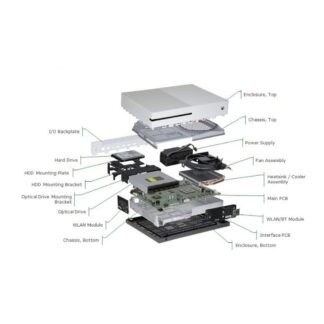 Mantención Xbox One S/X - Servicio Técnico